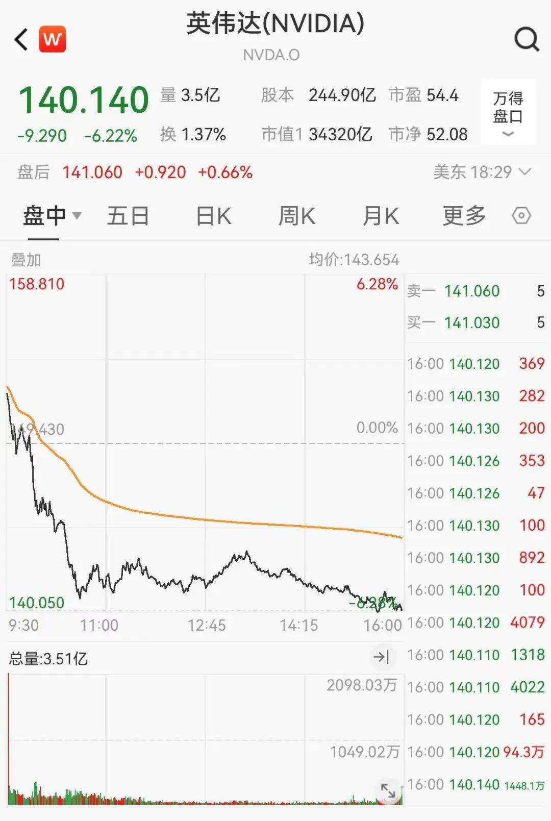 官宣合并<strong></p>
<p>牛盾交易所</strong>！暴涨