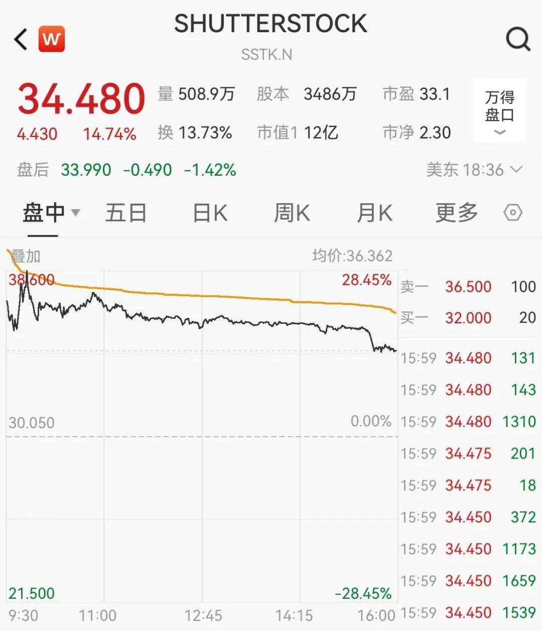 官宣合并<strong></p>
<p>牛盾交易所</strong>！暴涨