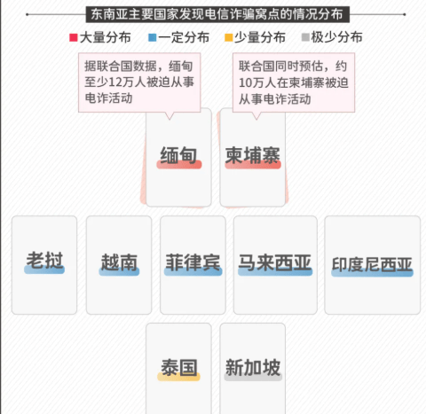 全面升级的缅甸电诈团队<strong></p>
<p>中币交易所下载</strong>，远不是你想象中的草台班子