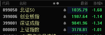 A股三大股指均跌超1％<strong></p>
<p>中币交易所下载</strong>！近4600只个股下跌