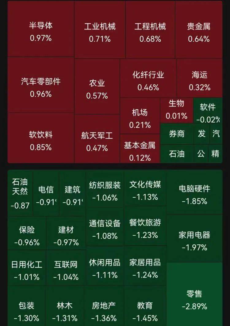 沪指失守3200点<strong></p>
<p>中币交易所下载</strong>，芯片股走强，寒武纪再创历史新高！段永平出手：买入腾讯、茅台