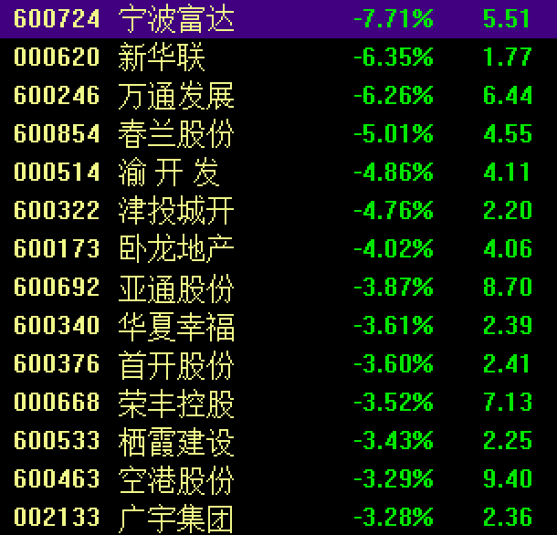 沪指失守3200点<strong></p>
<p>中币交易所下载</strong>，芯片股走强，寒武纪再创历史新高！段永平出手：买入腾讯、茅台