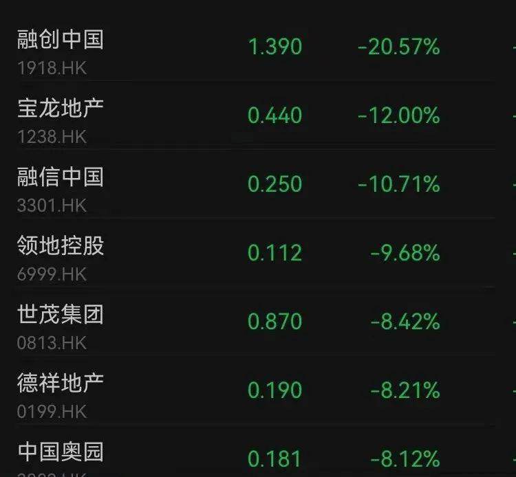 沪指失守3200点<strong></p>
<p>中币交易所下载</strong>，芯片股走强，寒武纪再创历史新高！段永平出手：买入腾讯、茅台