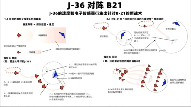 神秘“歼36”来了！招招打中美军七寸<strong></p>
<p>中币交易所下载</strong>，对阵B21不在话下