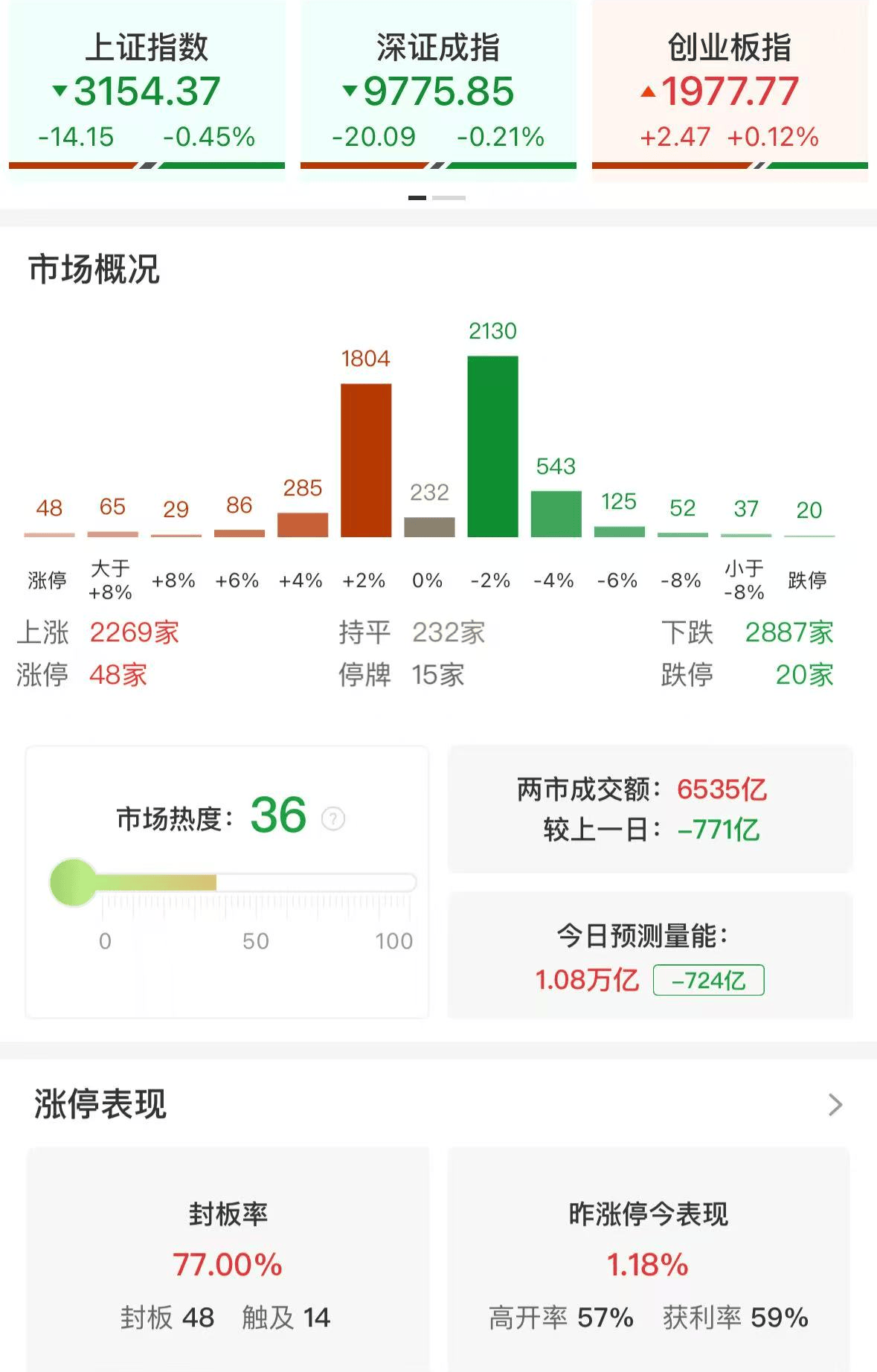 洪灏：年轻人不要太担心亏损<strong></p>
<p>UP交易所</strong>，亏损本身并不可怕，而亏损完了什么都没学到，下次还继续犯同样的错才最可怕