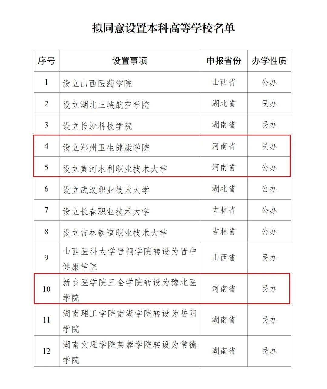 教育部公示<strong></p>
<p>交易所债券交易时间</strong>！河南拟新增3所高校