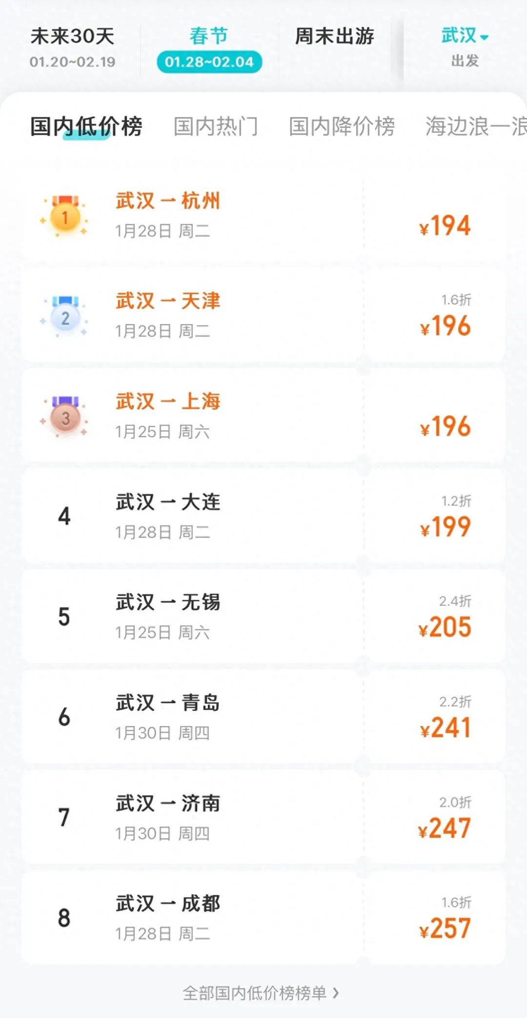 降价超70%！春节期间价格腰斩<strong></p>
<p>j交易所债券质押</strong>，网友“肉痛”：还是买早了
