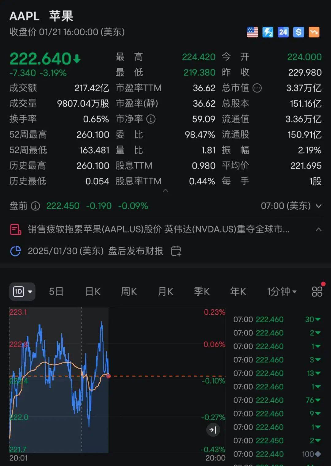 苹果：自营渠道买iPhone不参与国补<strong></p>
<p>巧币网交易所</strong>，iPhone13不会再上架