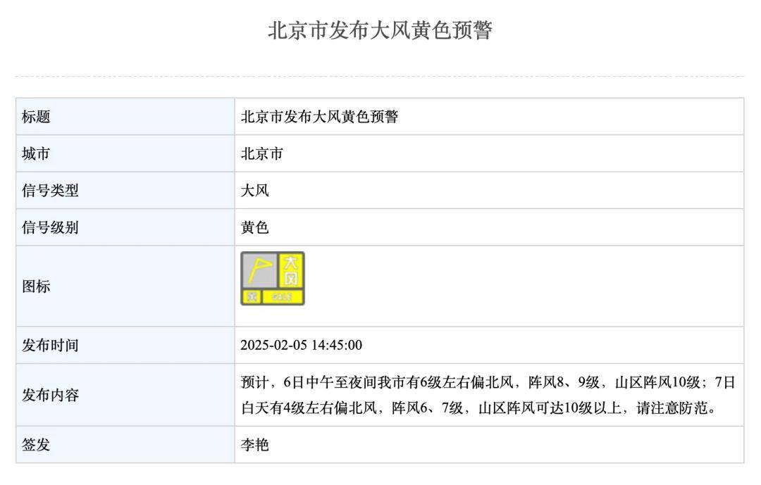 阵风10级以上！北京明起大风降温<strong></p>
<p>币成交易所</strong>，冷冷冷……