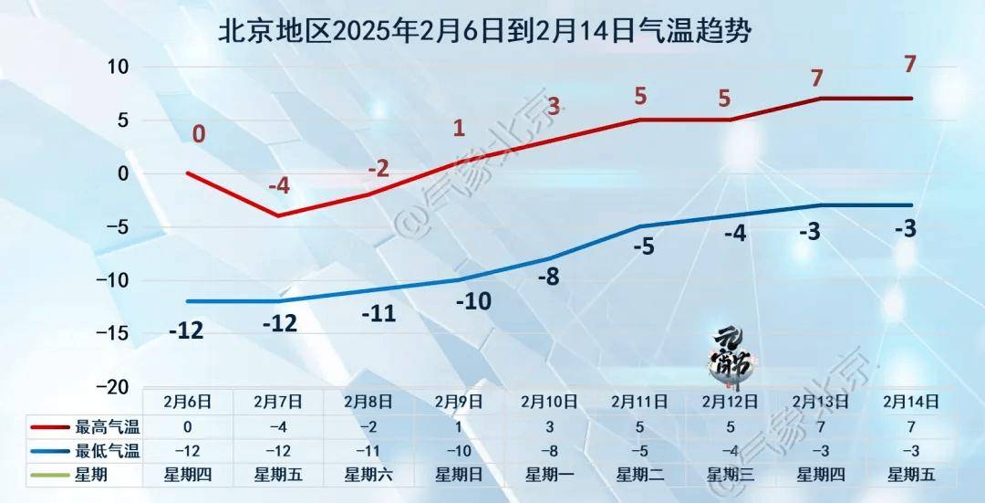 阵风10级以上！北京明起大风降温<strong></p>
<p>币成交易所</strong>，冷冷冷……