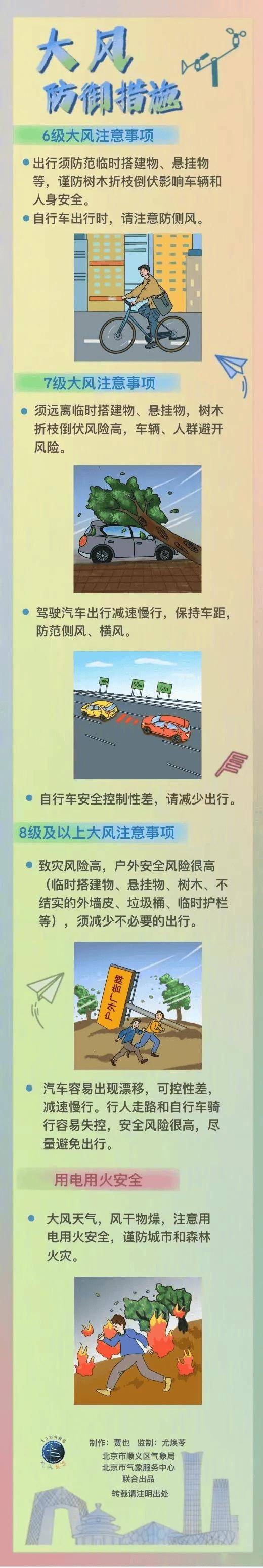 阵风10级以上！北京明起大风降温<strong></p>
<p>币成交易所</strong>，冷冷冷……
