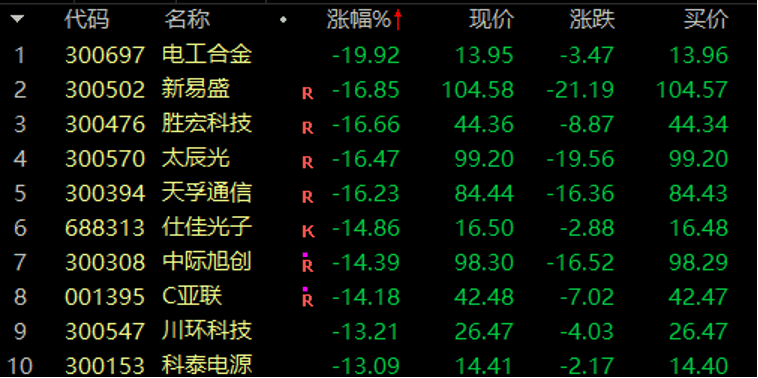 历史罕见<strong></p>
<p>币成交易所</strong>，超11亿股封涨停，DeepSeek概念爆了！龙头却另有其人？来看三大维度解析