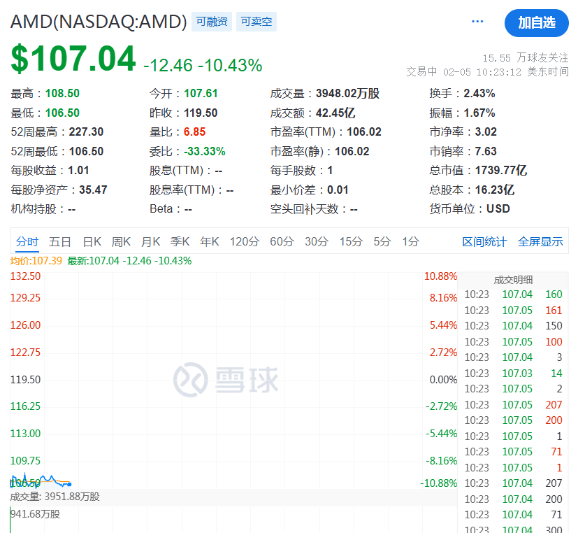 突然<strong></p>
<p>特币tcoin的交易所</strong>，降息50个基点！