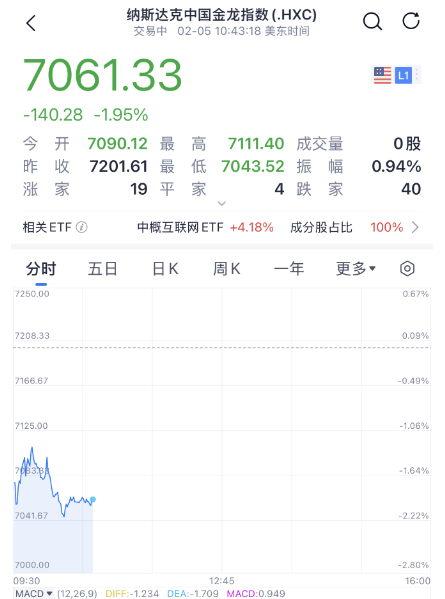 突然<strong></p>
<p>特币tcoin的交易所</strong>，降息50个基点！