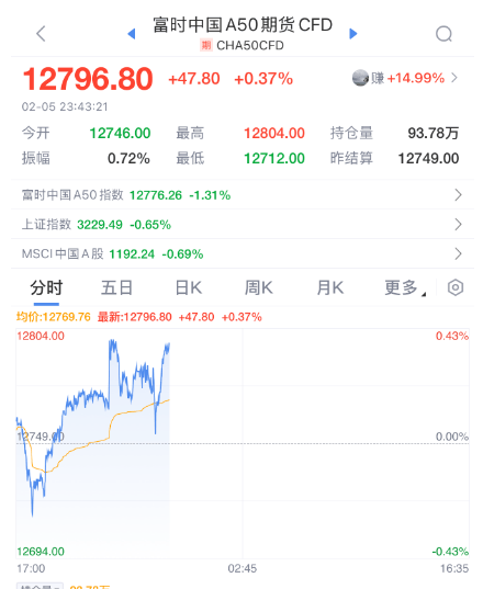 突然<strong></p>
<p>特币tcoin的交易所</strong>，降息50个基点！