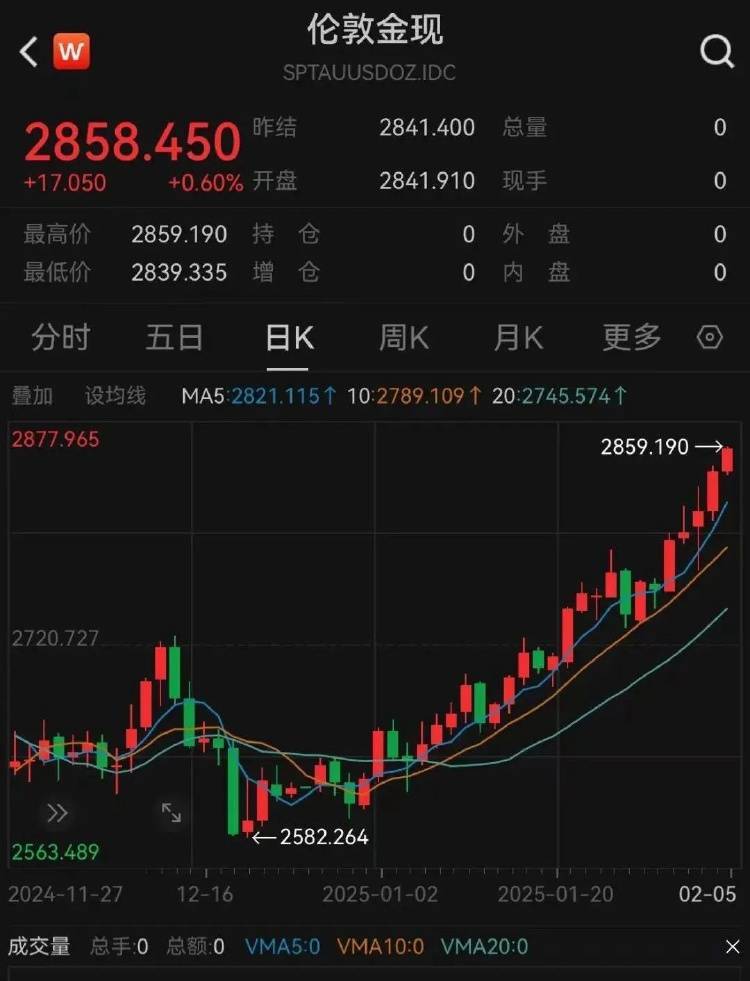 金价突破860元/克<strong></p>
<p>特币tcoin的交易所</strong>，有人跨城买：排了好长的队，下手晚了就抢光
