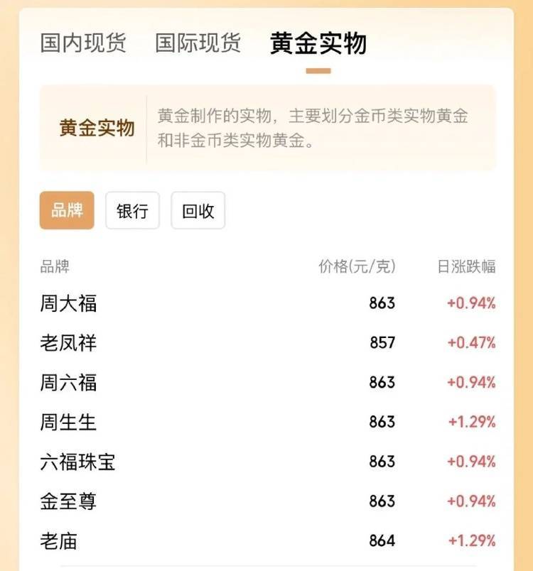金价突破860元/克<strong></p>
<p>特币tcoin的交易所</strong>，有人跨城买：排了好长的队，下手晚了就抢光