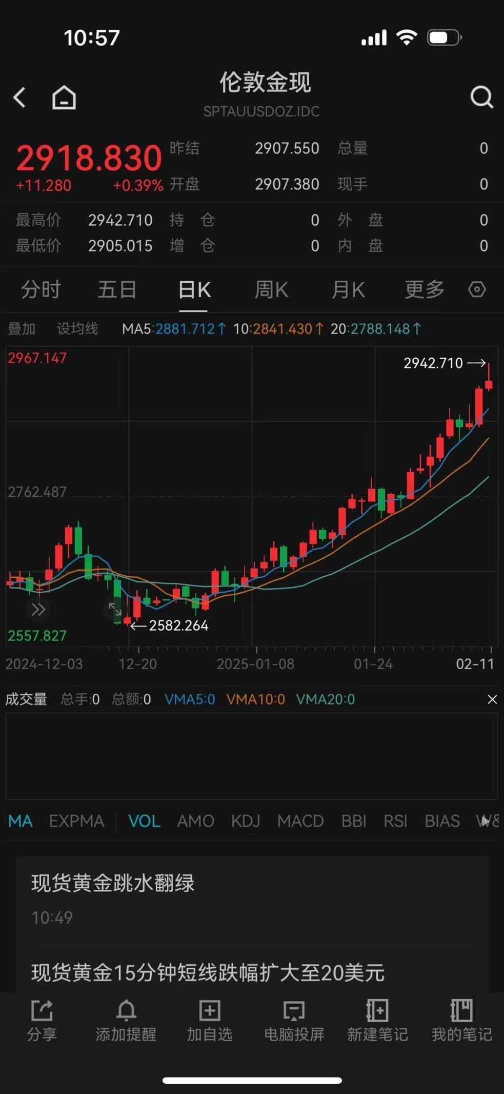 正月初九买的金条5天就赚<strong></p>
<p>币包交易所</strong>了2万多元 专家建议：不要盲目追涨