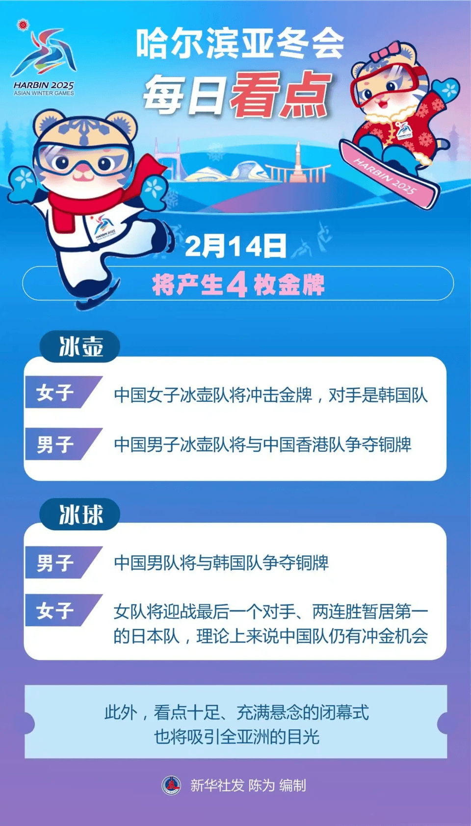 亚冬会|闭幕日还剩四金悬念<strong></p>
<p>交易所上币协议</strong>，中国队有望冲击金牌数历史纪录