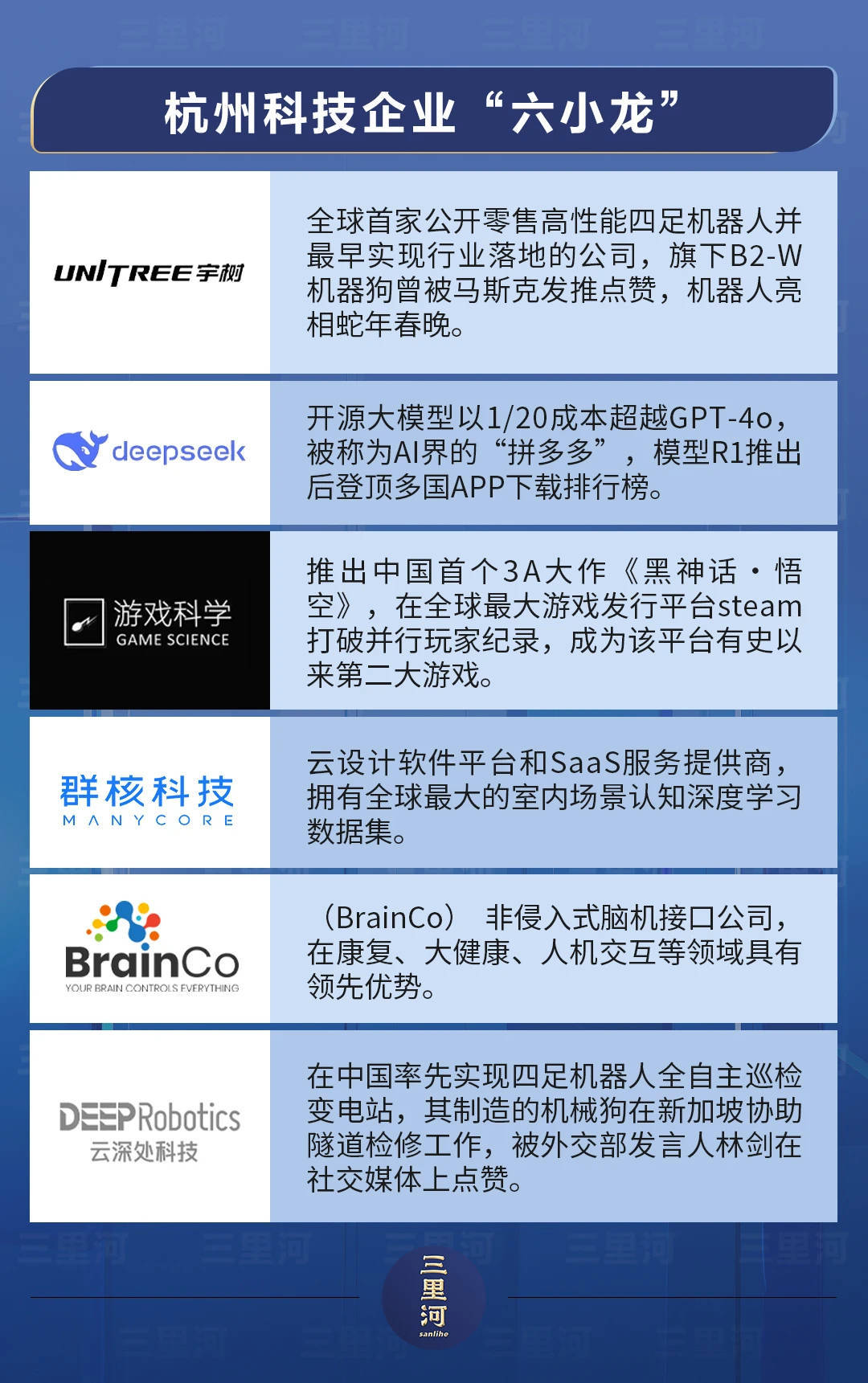 火出圈的“杭州六小龙”<strong></p>
<p>交易所上币协议</strong>，成为浙江省委书记的“座上宾”