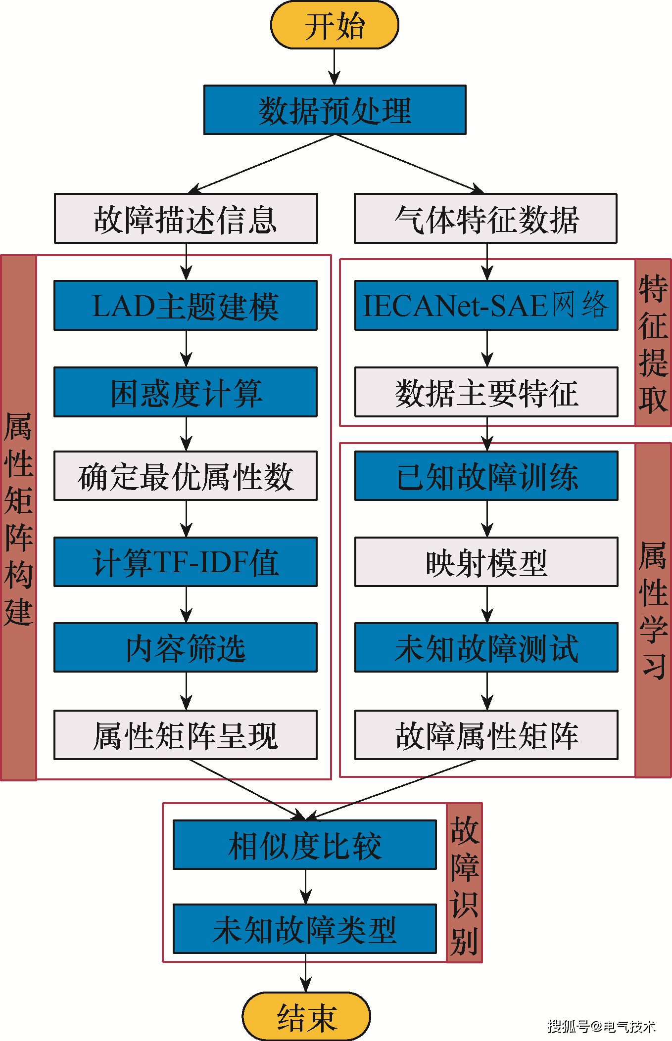 准确率达83%<strong></p>
<p>交易所上币协议</strong>！武汉大学研究者提出一种变压器零样本故障诊断技术