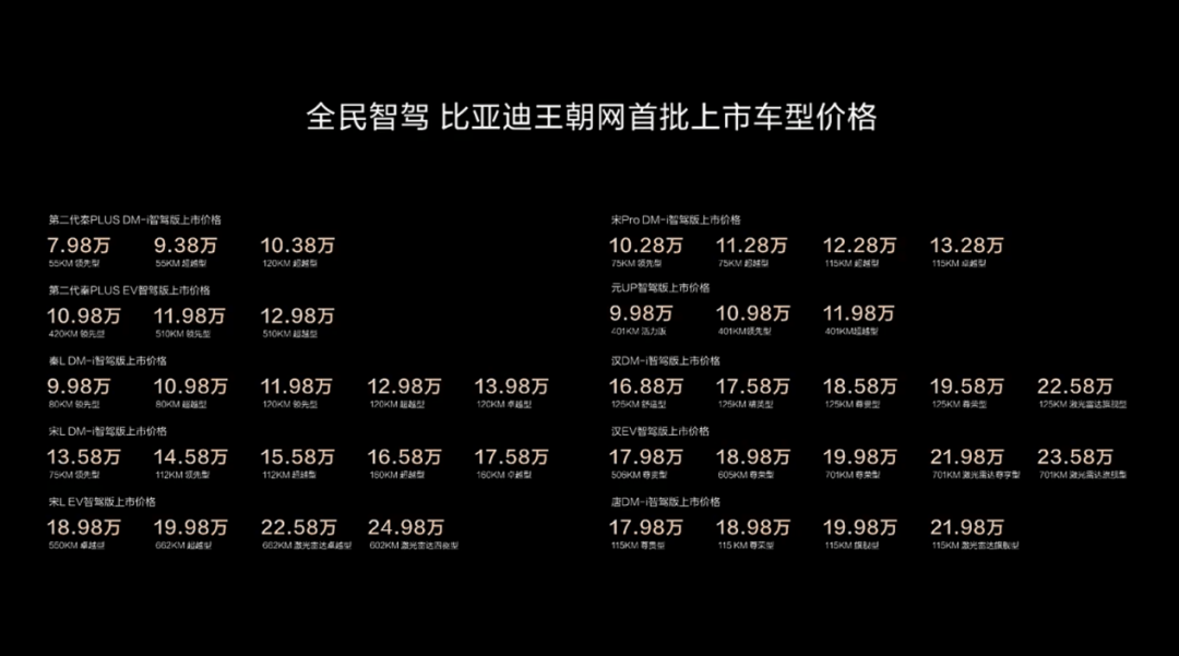比亚迪智驾价格战背后：一年招了几千人<strong></p>
<p>交易所上币协议</strong>，过年还在赶工