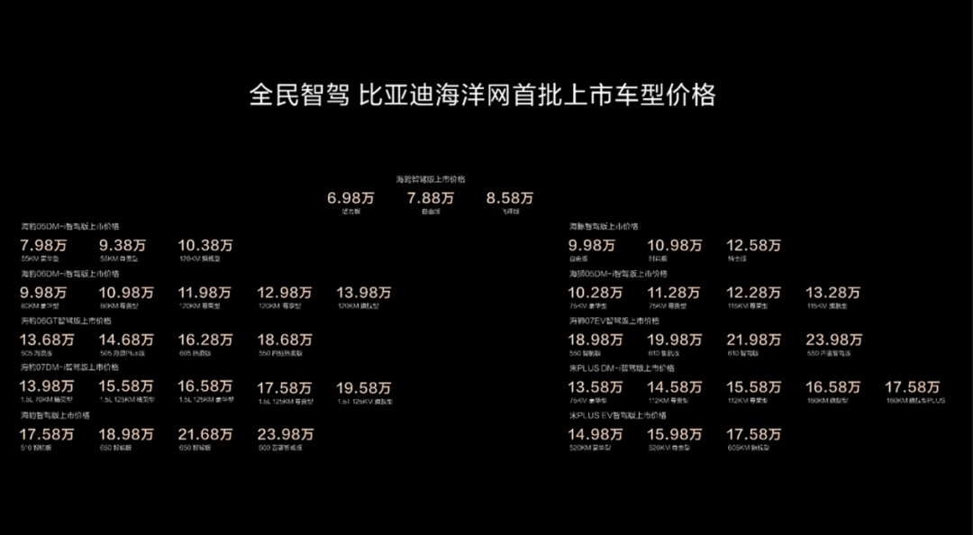 比亚迪智驾价格战背后：一年招了几千人<strong></p>
<p>交易所上币协议</strong>，过年还在赶工