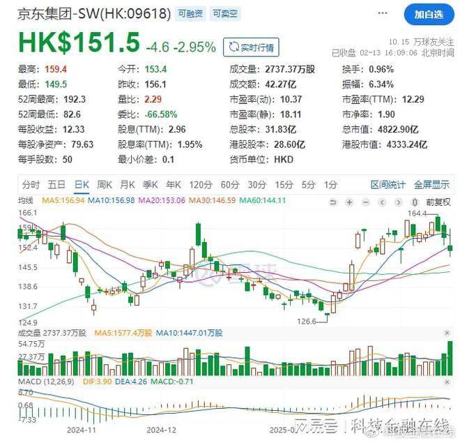 股价连跌三天<strong></p>
<p>交易所上币协议</strong>！外卖把京东市值蒸发掉300亿