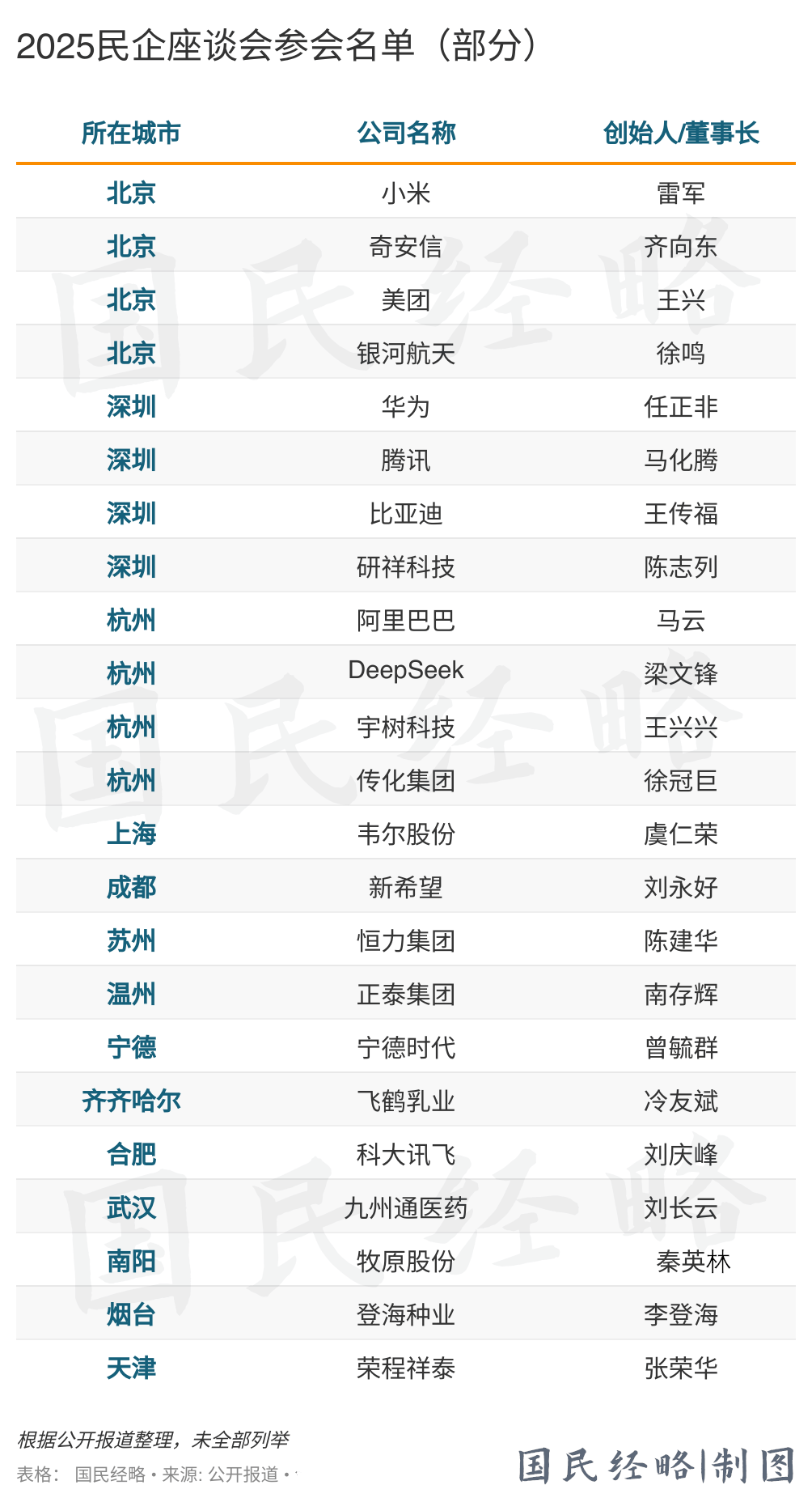 最高层级座谈会<strong></p>
<p>币天下交易所</strong>，谁晋级，谁缺席了