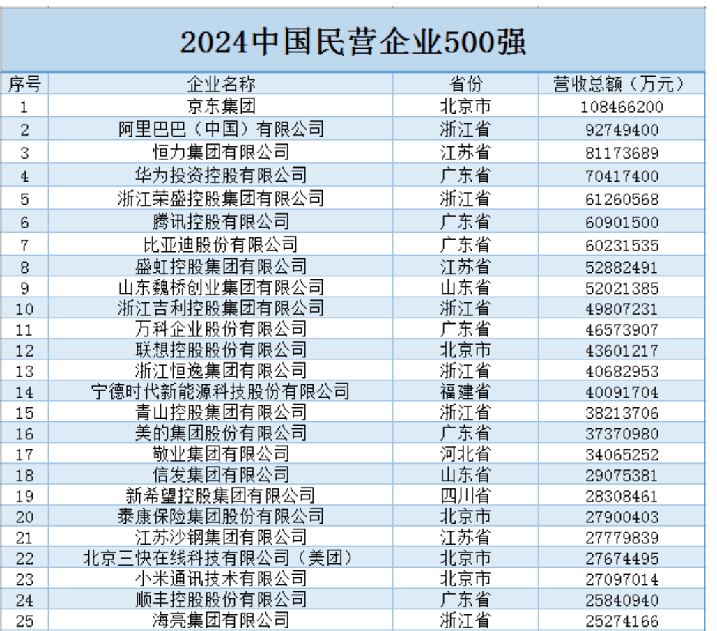 最高层级座谈会<strong></p>
<p>币天下交易所</strong>，谁晋级，谁缺席了