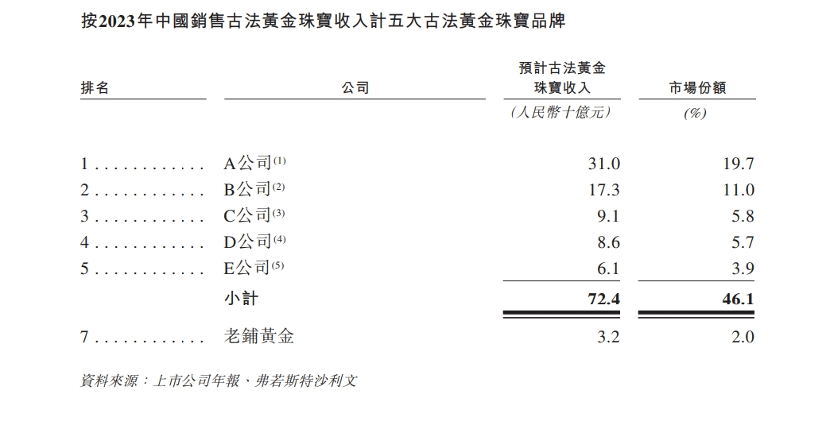 一年赚了14亿<strong></p>
<p>云币交易所</strong>，中产撑起老铺黄金？