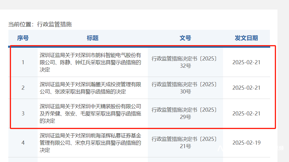 同一日<strong></p>
<p>云币交易所</strong>，两家深圳上市公司被深圳证监局出具警示函