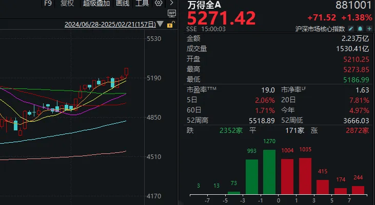 今天的A股<strong></p>
<p>云币交易所</strong>，历史罕见