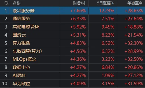 今天的A股<strong></p>
<p>云币交易所</strong>，历史罕见