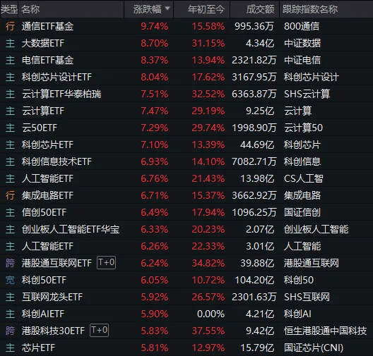 今天的A股<strong></p>
<p>云币交易所</strong>，历史罕见