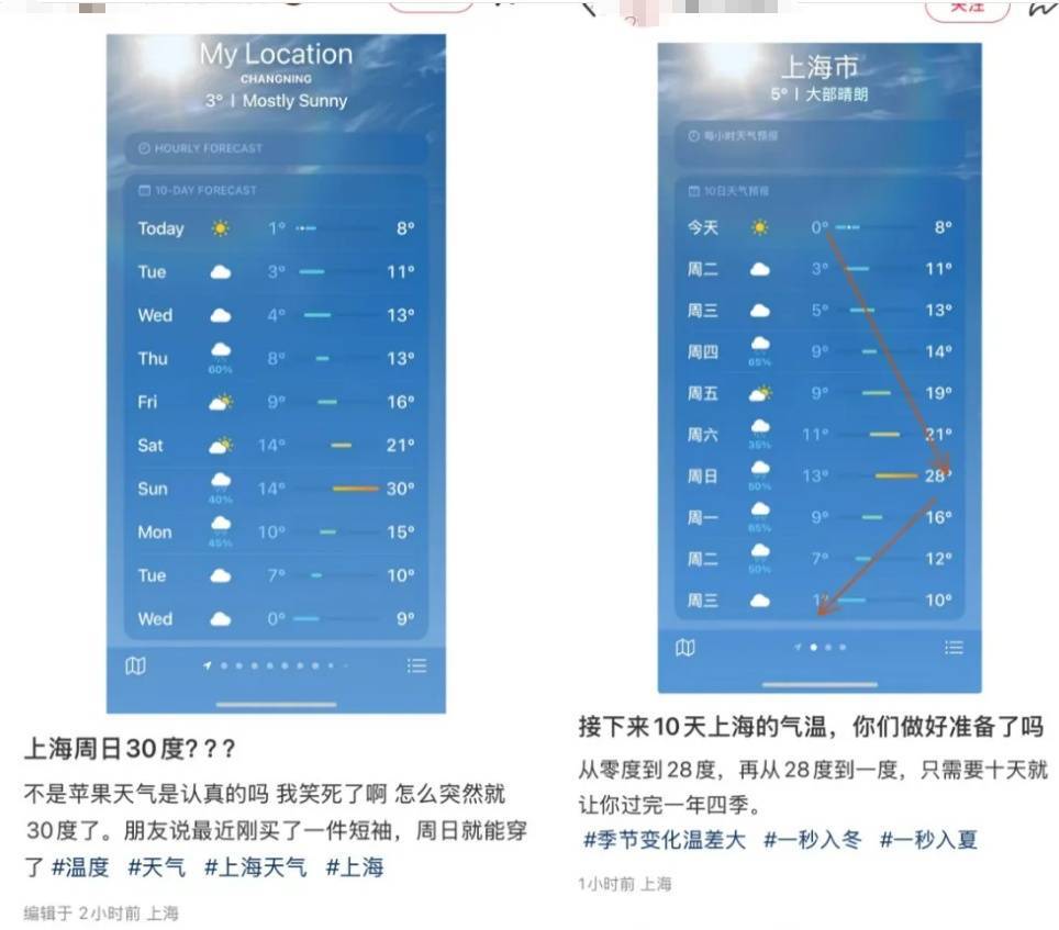 上海人<strong></p>
<p>天王币交易所</strong>，再坚持两天就能脱棉袄了！最高直冲23℃！能顺利入春吗？
