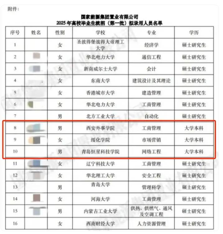 国企称录取本科生不违规<strong></p>
<p>天王币交易所</strong>，公布招聘过程方能破除成见