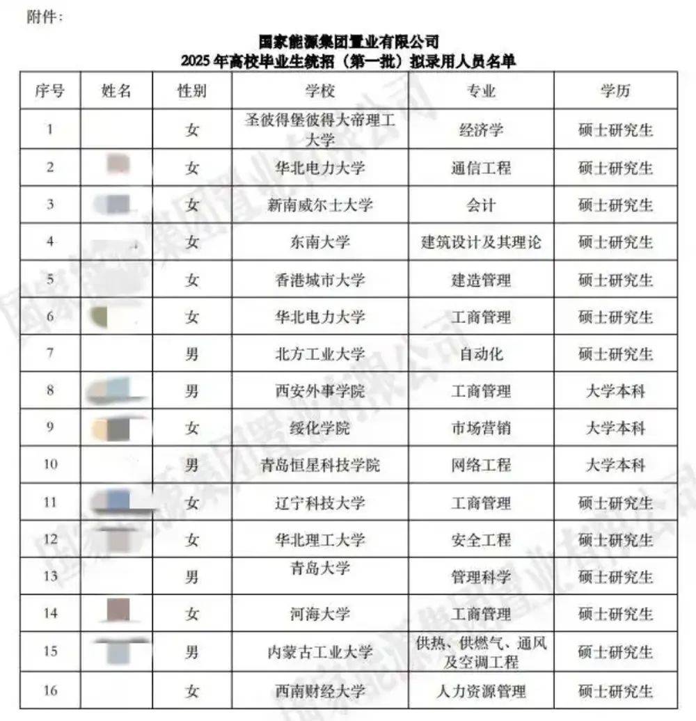 为三碟醋包了顿饺子？国能置业拟录用名单被质疑“萝卜岗”<strong></p>
<p>天王币交易所</strong>，官方发布情况说明：不存在违规操作