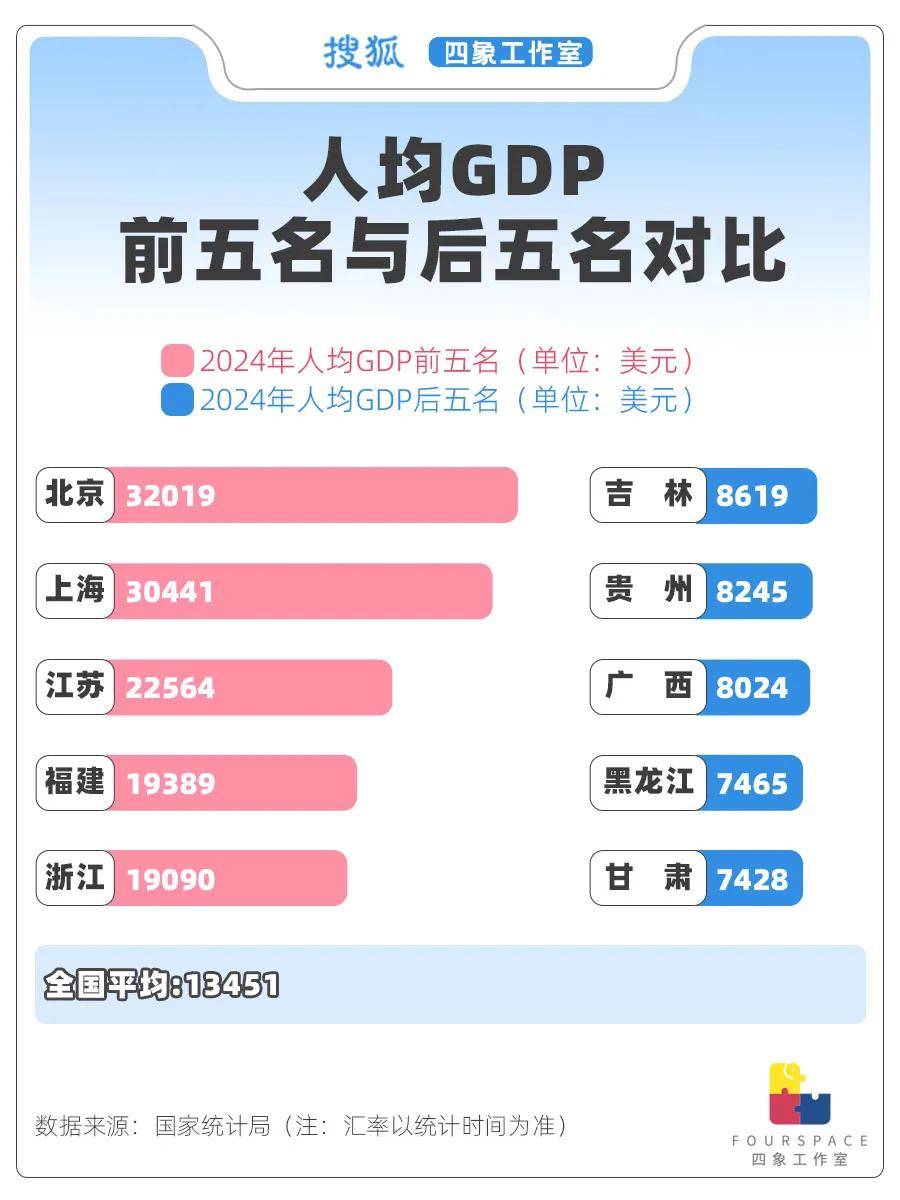 24城人均GDP超发达国家 哪省贫富差距最大<strong></p>
<p>触币交易所</strong>？