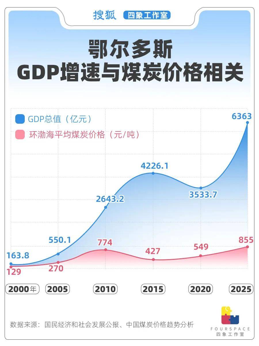 24城人均GDP超发达国家 哪省贫富差距最大<strong></p>
<p>触币交易所</strong>？