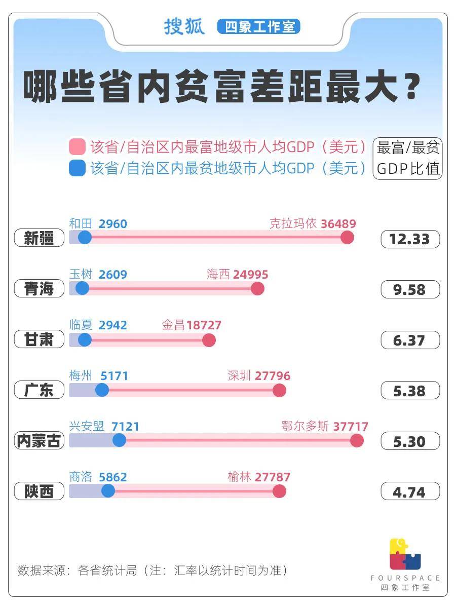 24城人均GDP超发达国家 哪省贫富差距最大<strong></p>
<p>触币交易所</strong>？