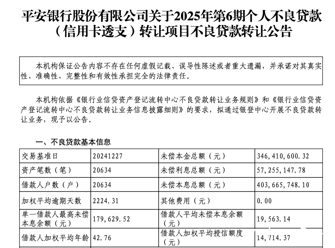 多家银行上架信用卡不良资产包<strong></p>
<p>币安交易所下载</strong>！去年信用卡逾期总额创新高