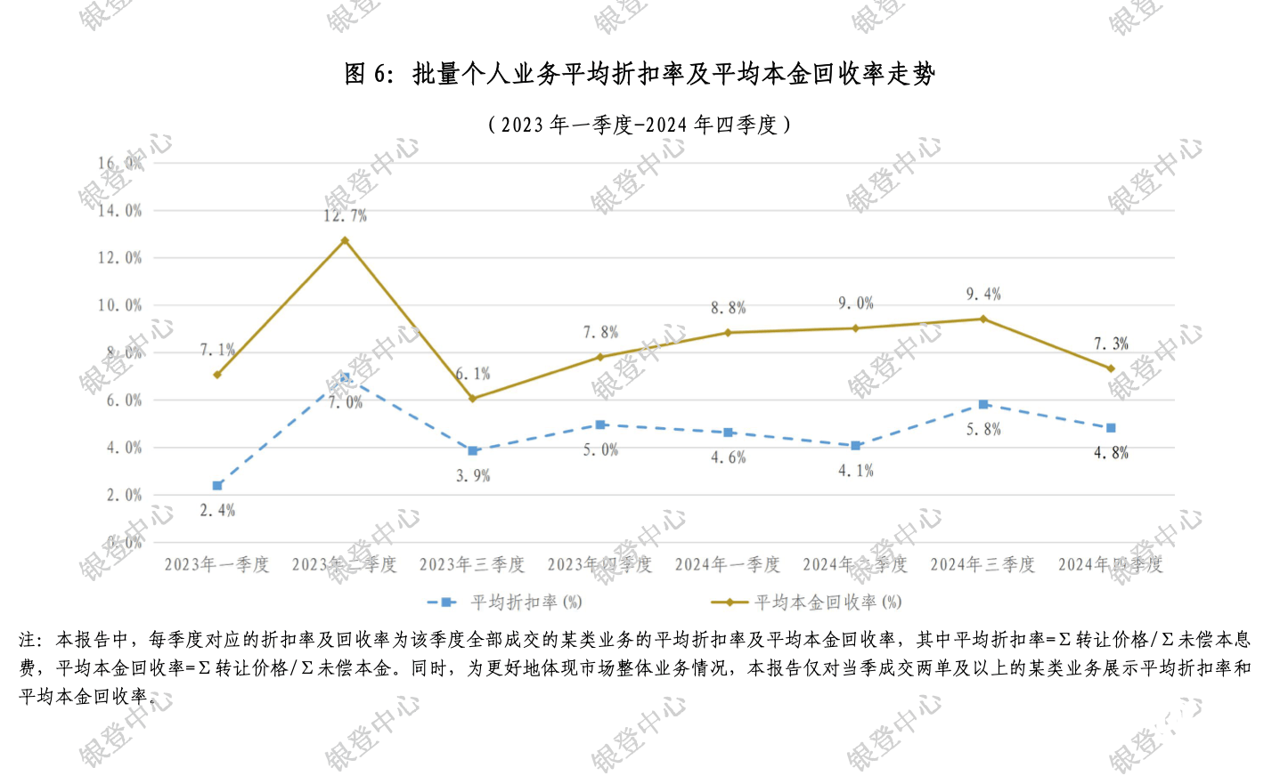 多家银行上架信用卡不良资产包<strong></p>
<p>币安交易所下载</strong>！去年信用卡逾期总额创新高