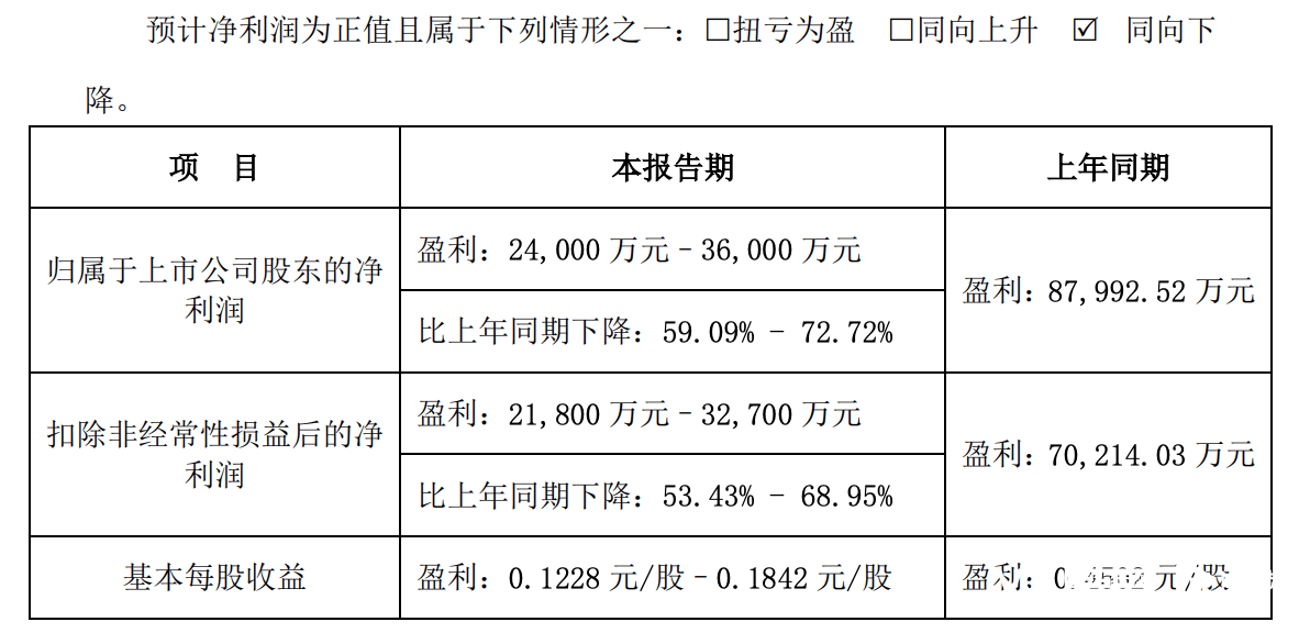 多家银行上架信用卡不良资产包<strong></p>
<p>币安交易所下载</strong>！去年信用卡逾期总额创新高