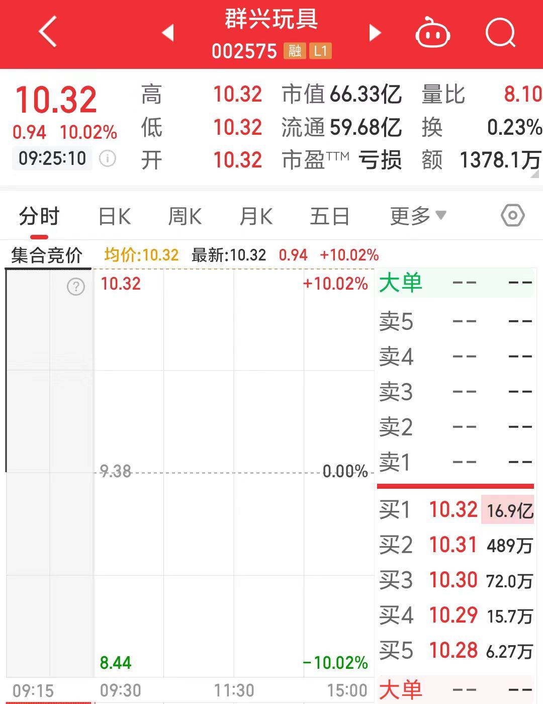 一字涨停近17亿元封单！这家上市公司拟大手笔收购算力资产<strong></p>
<p>币安交易所下载</strong>，搭上DeepSeek风口