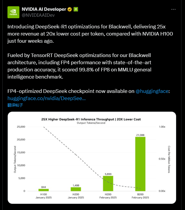 DeepSeek官宣<strong></p>
<p>币安交易所下载</strong>，猛降75%！英伟达下场，性能狂飙25倍