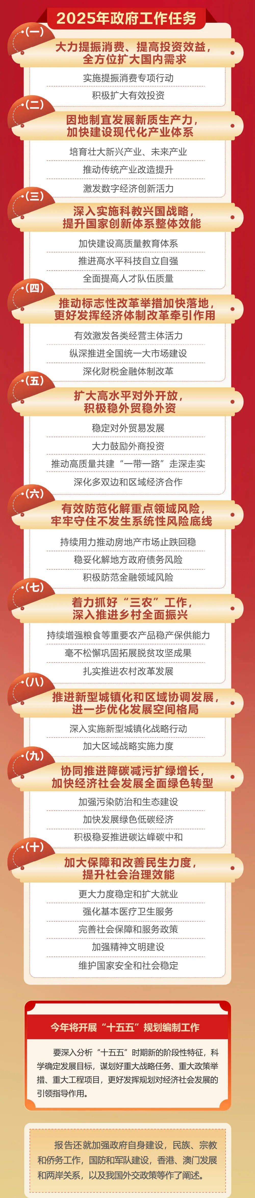 政府工作报告极简版来了<strong></p>
<p>IX交易所</strong>！只有800字