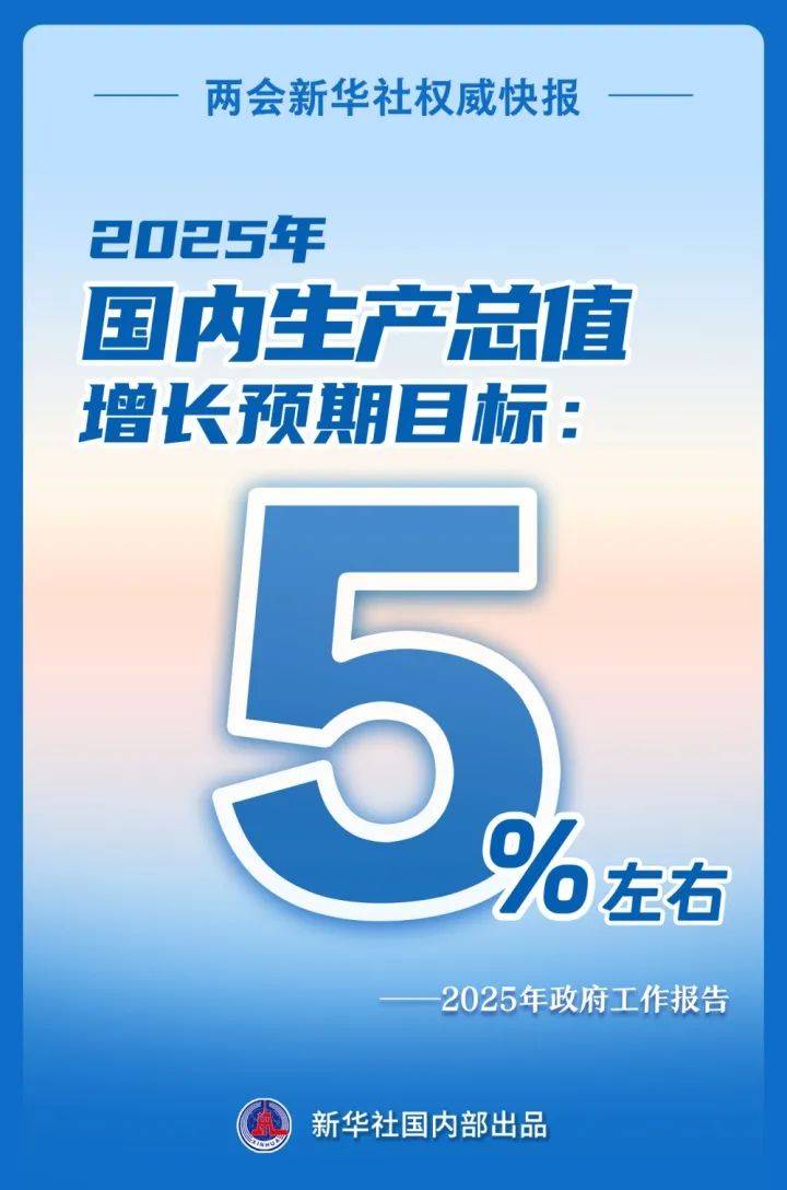 增长5%左右！刚刚<strong></p>
<p>IX交易所</strong>，目标定了！