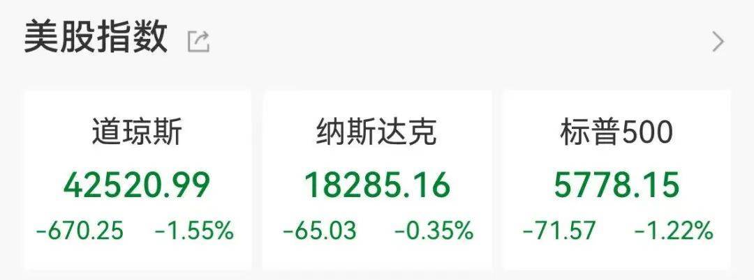 集体大跳水<strong></p>
<p>IX交易所</strong>，这些股重挫！首批名单揭晓，A股市场年度分红来了