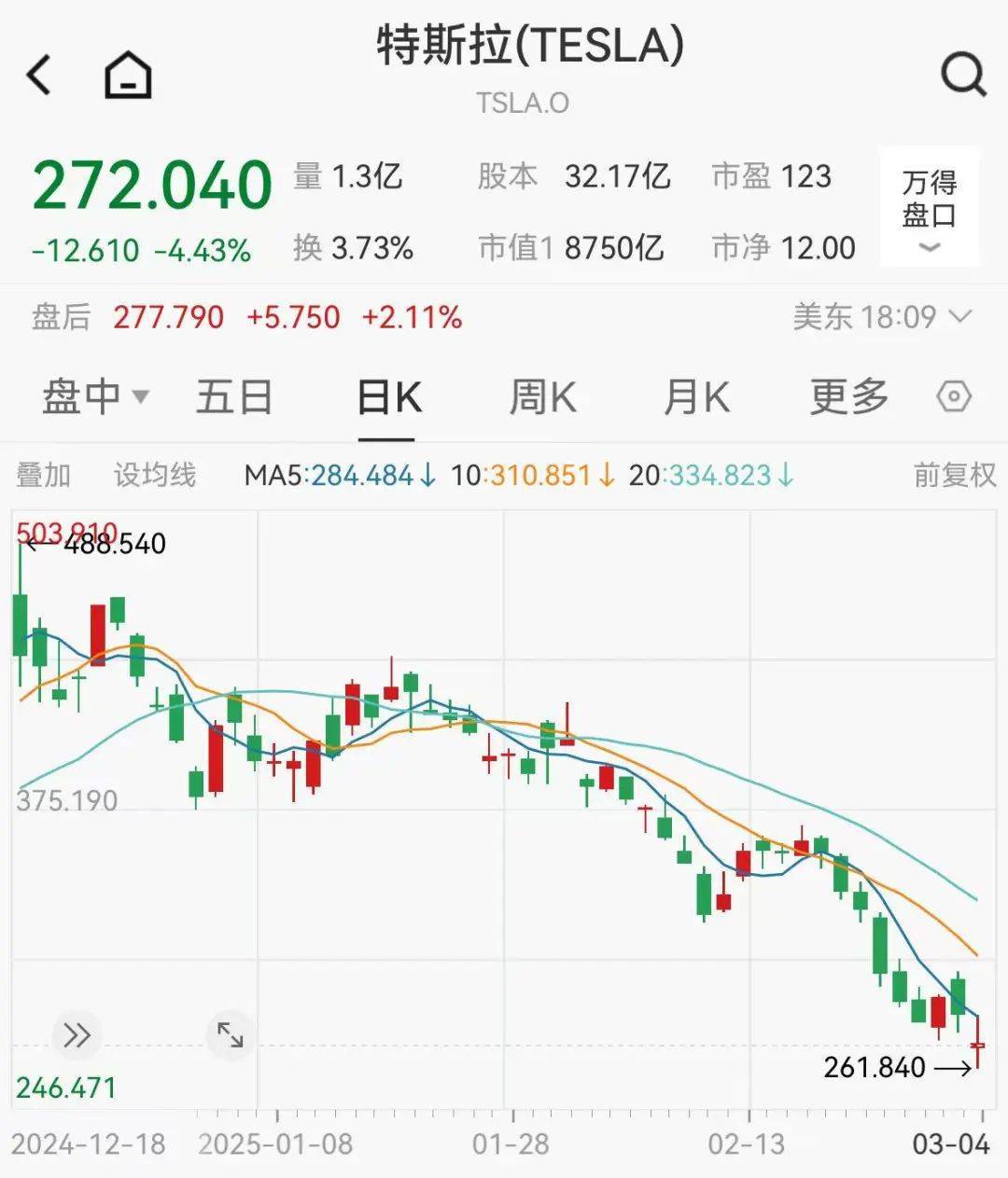 集体大跳水<strong></p>
<p>IX交易所</strong>，这些股重挫！首批名单揭晓，A股市场年度分红来了